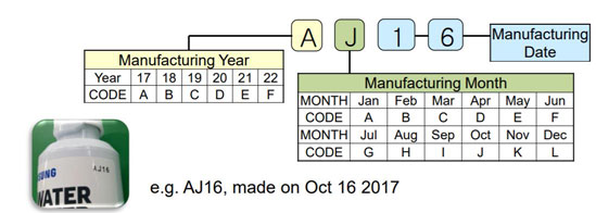 How to Read the Fridge Water Filter Serial Number 1